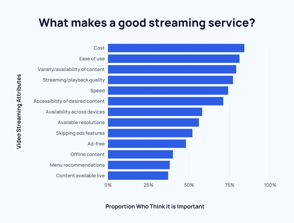 What makes a good service