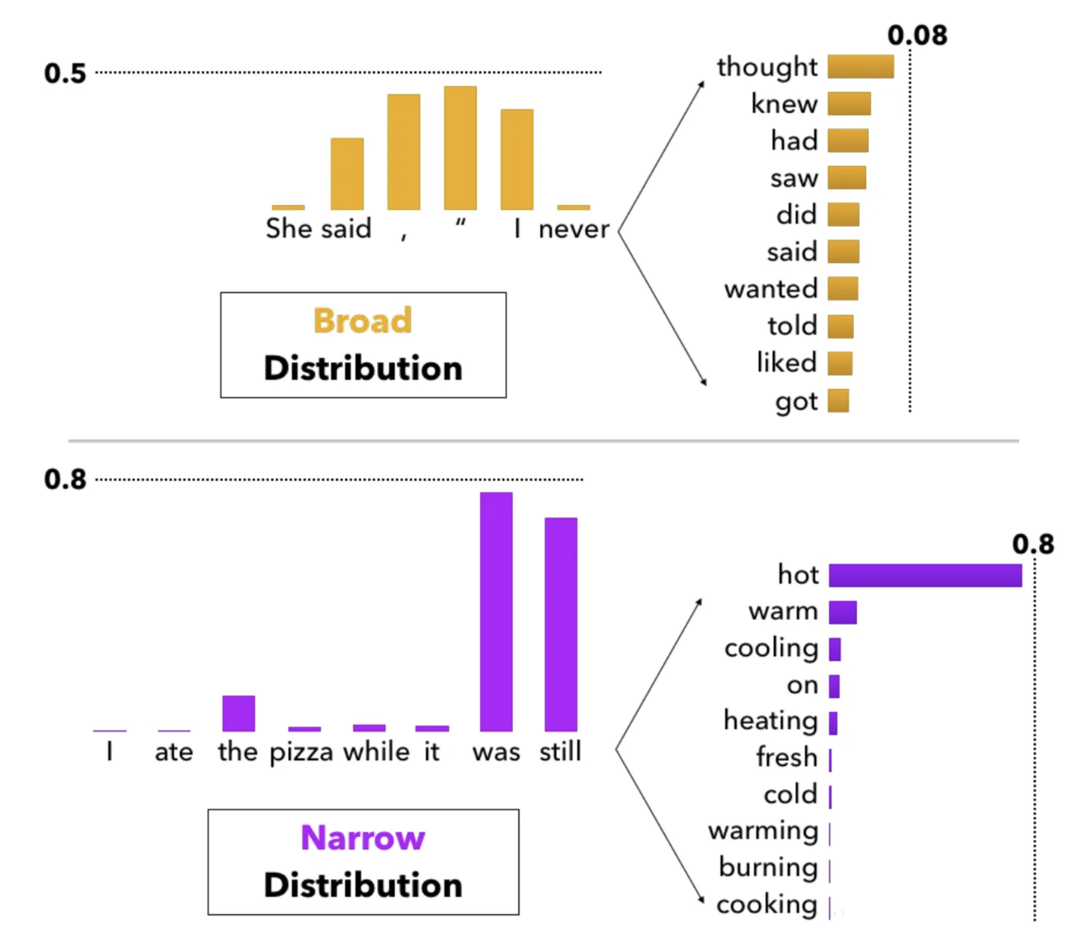 Softmax distribution