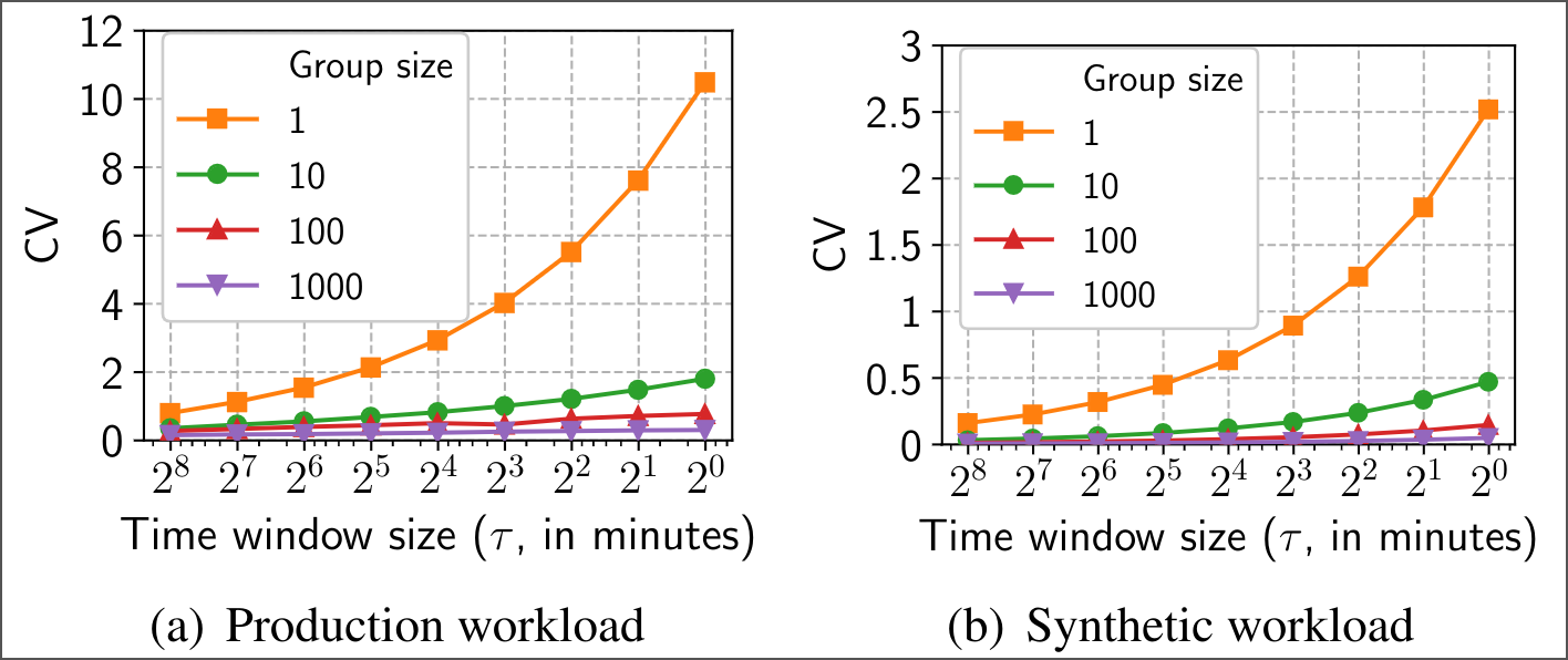 Variance vs deadline