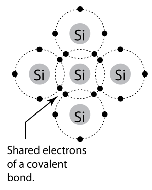 The silicon crystal