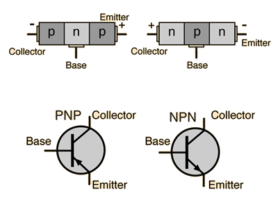 The transistor diagram