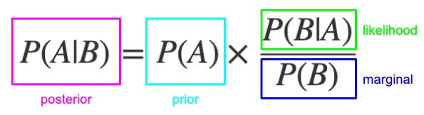 Bayes's Rule