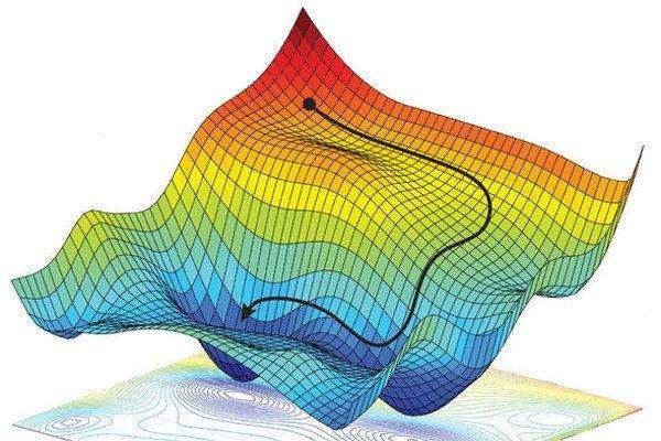 Gradient descent visualized in 3D