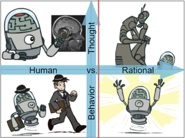 The quadrants of AI